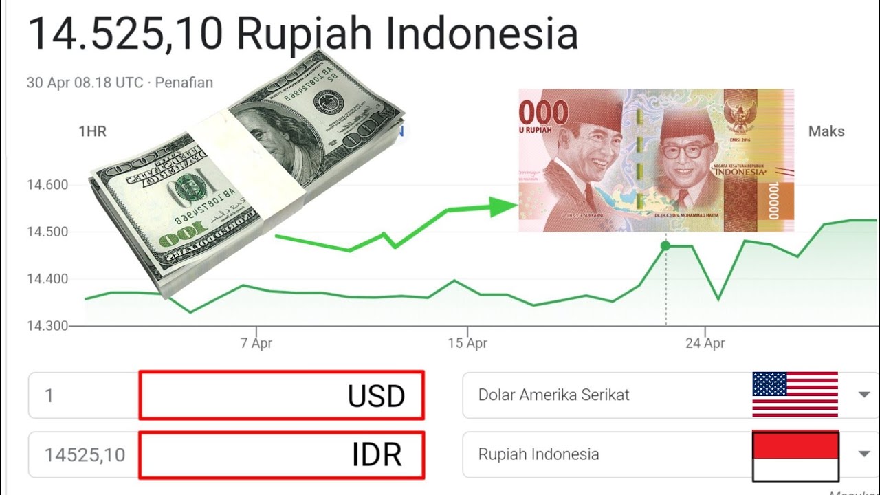 Kurs mata uang KMK hari ini