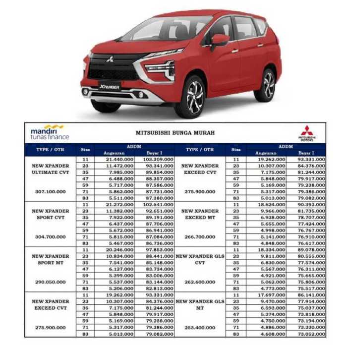 Kredit mitsubishi xpander Kredit mitsubishi xpander