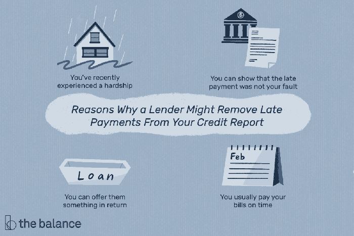 Car payments late credit megan Car payments late credit megan