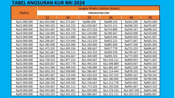 Cara menghitung angsuran pinjaman KUR BRI