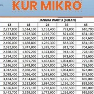 Cara mendapatkan pinjaman KUR BRI 2023 online