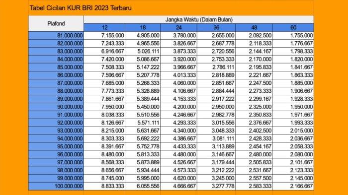 Cara menghitung angsuran pinjaman KUR BRI