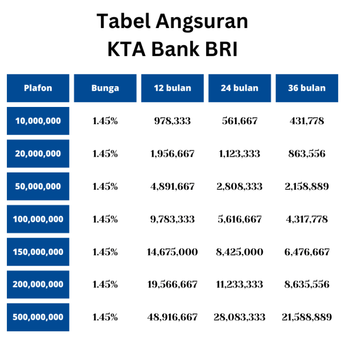 Pinjaman kta bri bni fleksi Persyaratan lengkap pinjaman KTA BRI untuk pembelian rumah