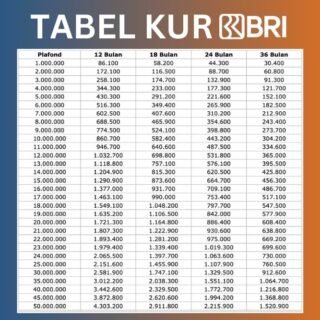 Cara menghitung angsuran pinjaman KUR BRI