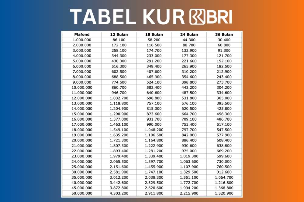 Cara menghitung angsuran pinjaman KUR BRI