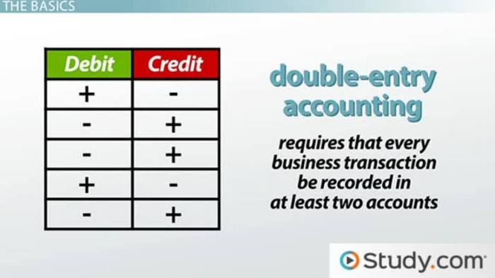 Contoh debit dan kredit untuk pembukuan usaha kecil